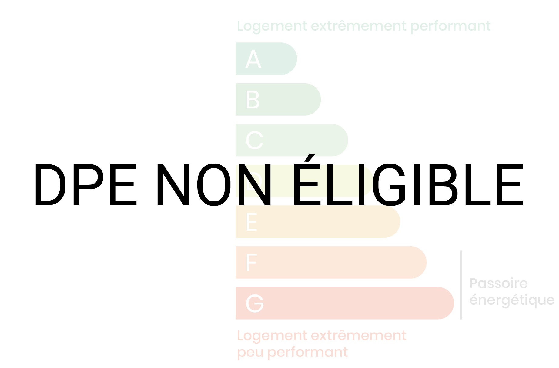 Diagnostics DPE - non éligible