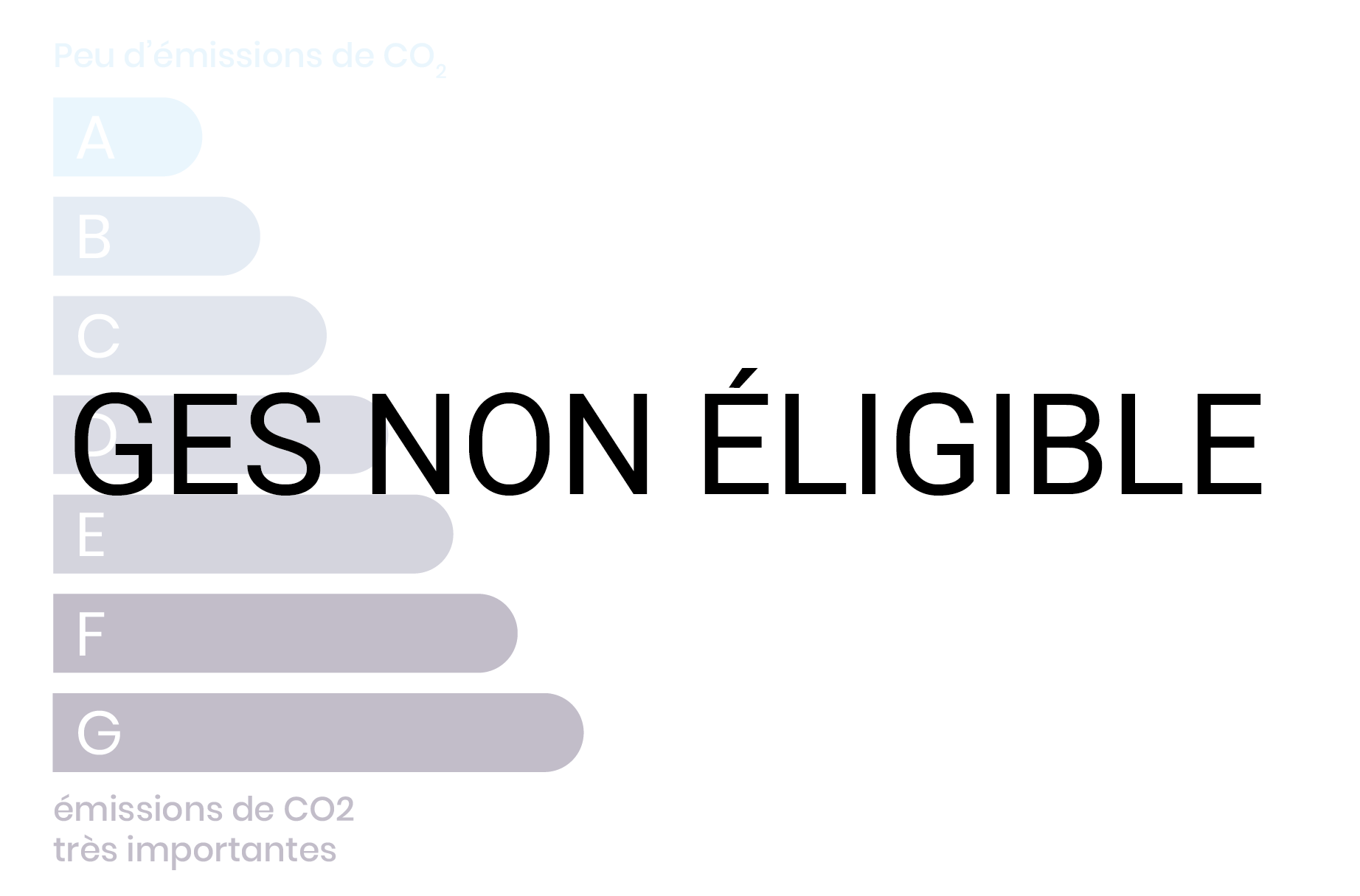 Diagnostics GES - non éligible